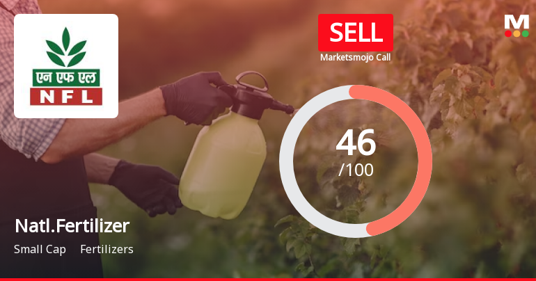 National Fertilizer Ltd is Rated Sell