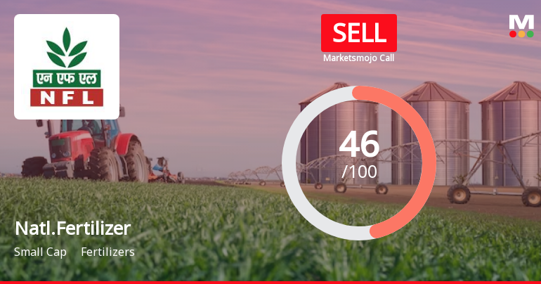 National Fertilizer Ltd is Rated Sell