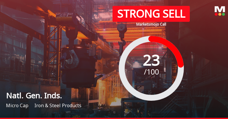 National General Industries Ltd Downgraded to Strong Sell Amid Weak Financials and Technical Setbacks