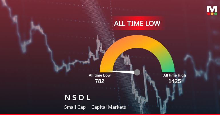 National Securities Depository Ltd Slides to New All-Time Low Amidst Prolonged Downtrend