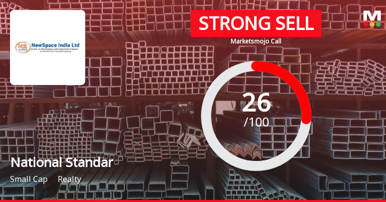 National Standard (India) Ltd is Rated Strong Sell