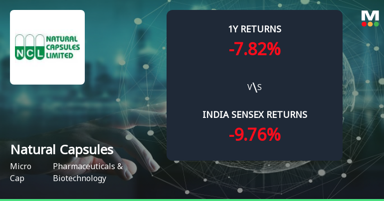 Golden Cross Forms in Natural Capsules Ltd — On a Day the Stock Fell 4.7%. What the Mixed Signals Mean