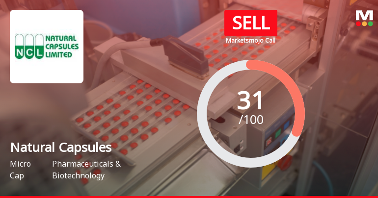 Natural Capsules Ltd Upgraded to Sell on Technical Improvements Despite Weak Fundamentals