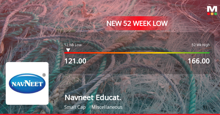 Navneet Education Ltd Falls to 52-Week Low of Rs 121 as Sell-Off Deepens