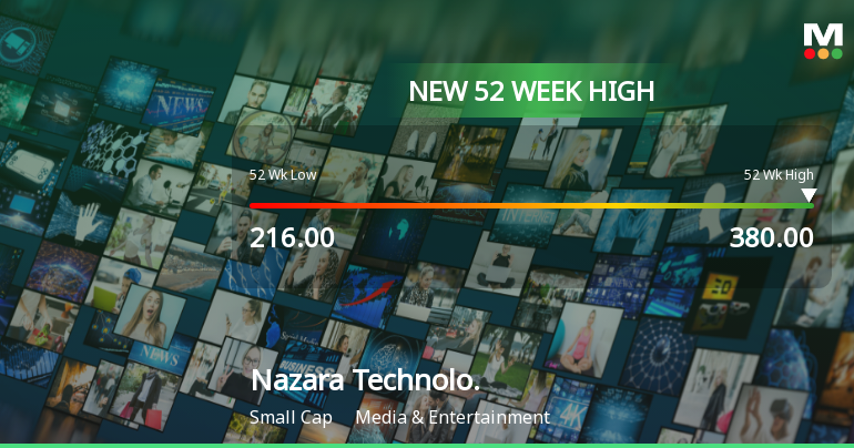 Broad-Based Technical Strength Lifts Nazara Technologies Ltd to 52-Week High of Rs 380