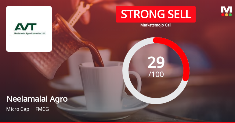 Neelamalai Agro Industries Ltd is Rated Strong Sell