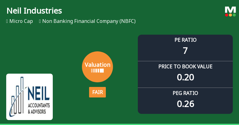 Neil Industries Ltd Valuation Shifts Signal Renewed Price Attractiveness Amid Market Challenges