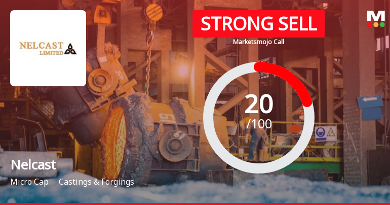Nelcast Ltd. is Rated Strong Sell