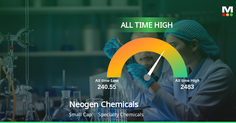Neogen Chemicals Ltd Hits All-Time High of Rs 2,488 as Momentum Builds Across Timeframes