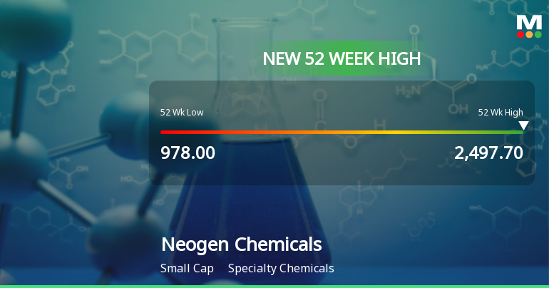 Broad-Based Technical Strength Lifts Neogen Chemicals Ltd to 52-Week High of Rs 2497.7
