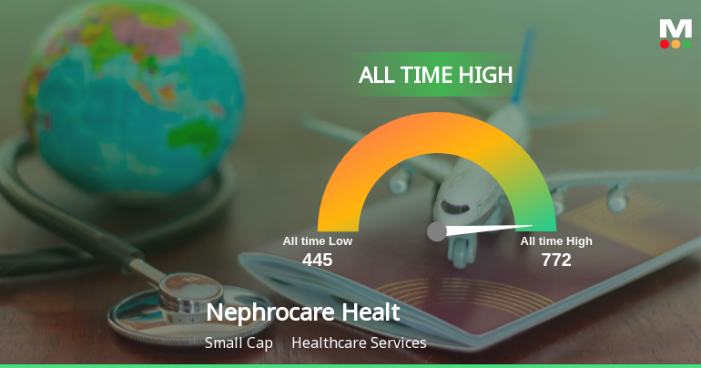 Nephrocare Health Services Ltd Hits All-Time High of Rs 769.1 as Momentum Builds Across Timeframes