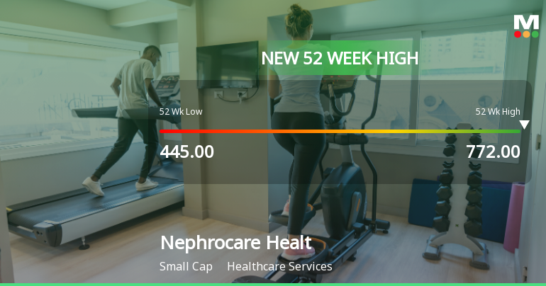 Broad-Based Technical Strength Lifts Nephrocare Health Services Ltd to 52-Week High of Rs 774.8