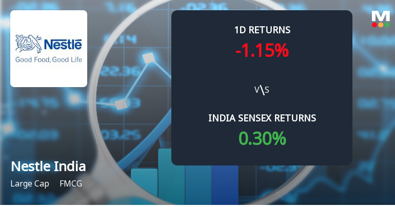 Surge in Open Interest Signals Shifting Market Sentiment for Nestle India Ltd