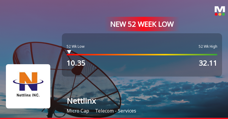 Nettlinx Ltd Falls to 52-Week Low of Rs 10.35 as Sell-Off Deepens