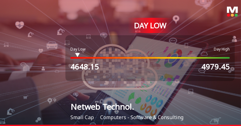 Netweb Technologies India Ltd Hits Intraday Low Amid Price Pressure