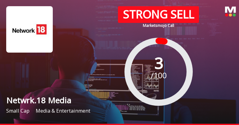 Network 18 Media & Investments Ltd is Rated Strong Sell