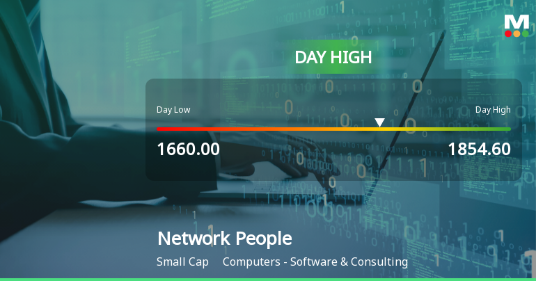 Network People Services Technologies Ltd Surges 9.02% to Day's High of Rs 1763.6 — Outperforms Sector by 5.09 Percentage Points
