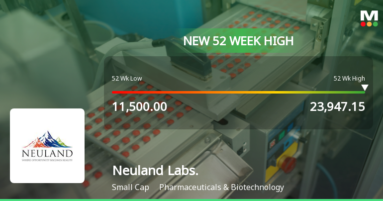 Broad-Based Technical Strength Lifts Neuland Laboratories Ltd to 52-Week High of Rs 23947.15