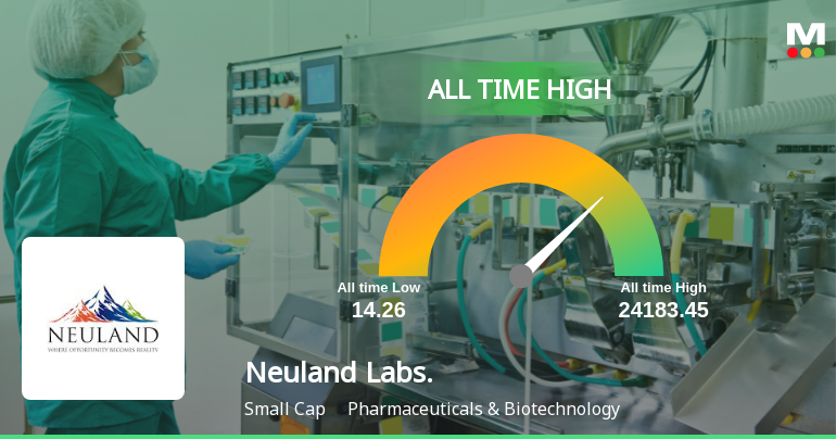 Neuland Laboratories Ltd Hits All-Time High of Rs 24,183 Amid Strong Multi-Year Rally