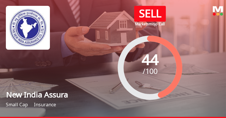 New India Assurance Downgraded to Sell Amid Weak Financials and Mixed Technicals