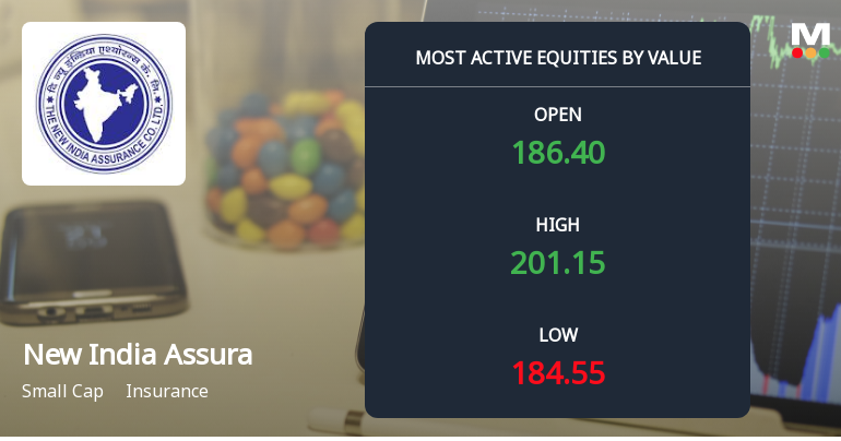 New India Assurance Sees Robust Value Turnover Amid Institutional Interest