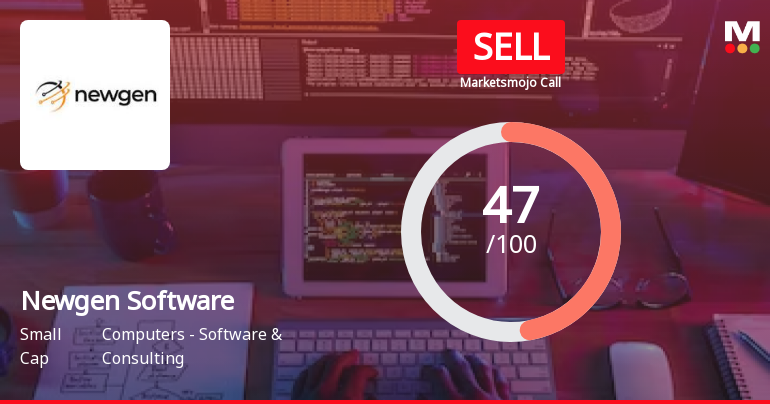 Newgen Software Technologies Ltd is Rated Sell