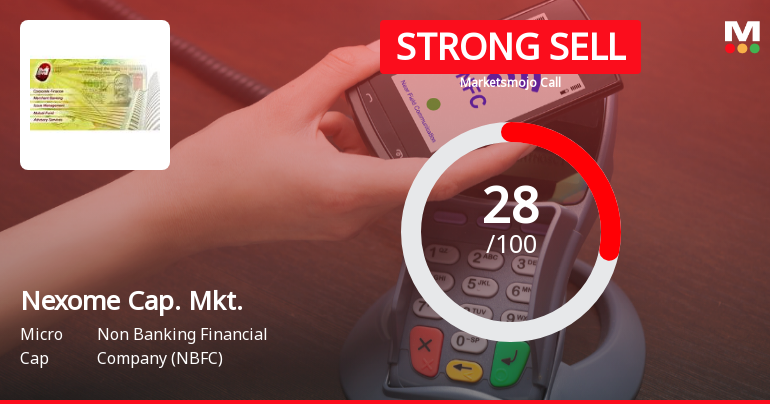 Nexome Capital Markets Ltd Downgraded to Strong Sell Amid Weak Financials and Bearish Technicals
