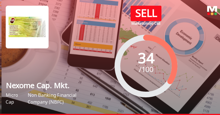 Nexome Capital Markets Ltd Upgraded to Sell on Technical Improvements Despite Weak Fundamentals