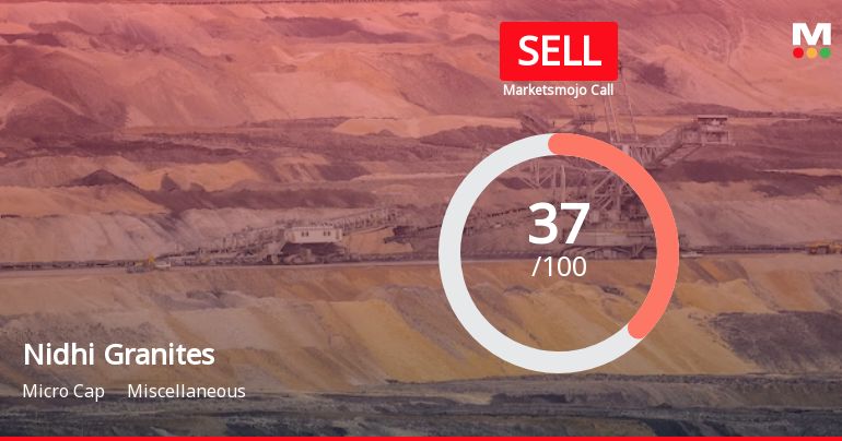 Nidhi Granites Ltd is Rated Sell by MarketsMOJO
