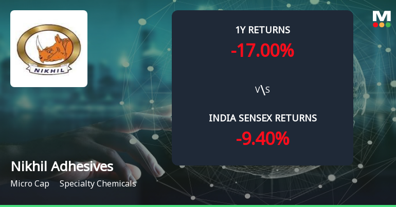 Nikhil Adhesives Ltd Forms Golden Cross Amid Mixed Technical Signals