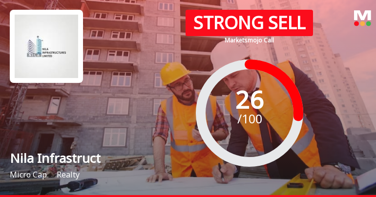 Nila Infrastructures Ltd is Rated Strong Sell