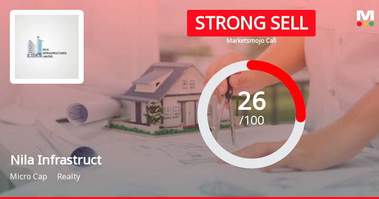 Nila Infrastructures Ltd is Rated Strong Sell