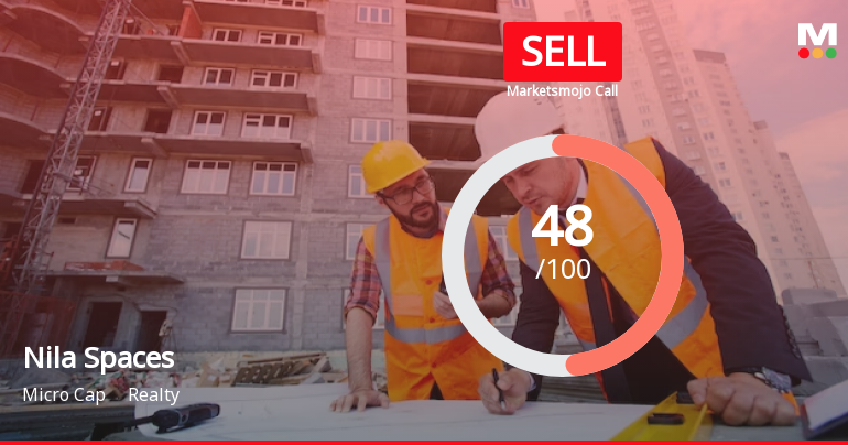 Nila Spaces Ltd is Rated Sell