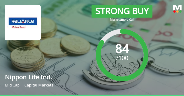 Nippon Life India Asset Management Ltd is Rated Strong Buy