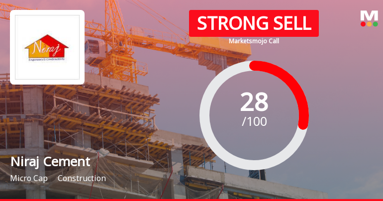 Niraj Cement Structurals Ltd Downgraded to Strong Sell Amid Weak Financials and Bearish Technicals