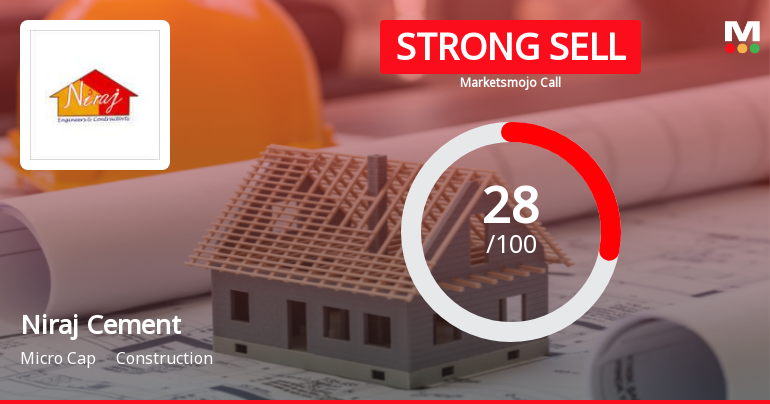 Niraj Cement Structurals Ltd Downgraded to Strong Sell Amid Technical and Financial Weakness