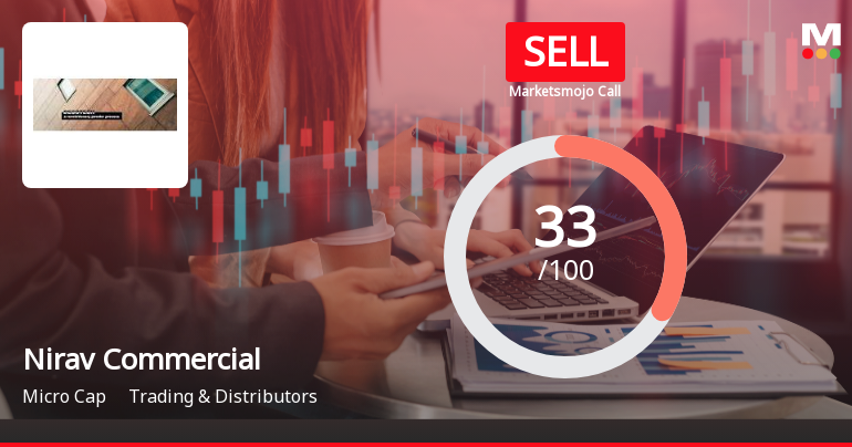 Nirav Commercials Ltd Upgraded to Sell on Technical Improvements Despite Weak Fundamentals
