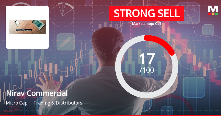 Nirav Commercials Ltd Downgraded to Strong Sell Amid Weak Fundamentals and Bearish Technicals