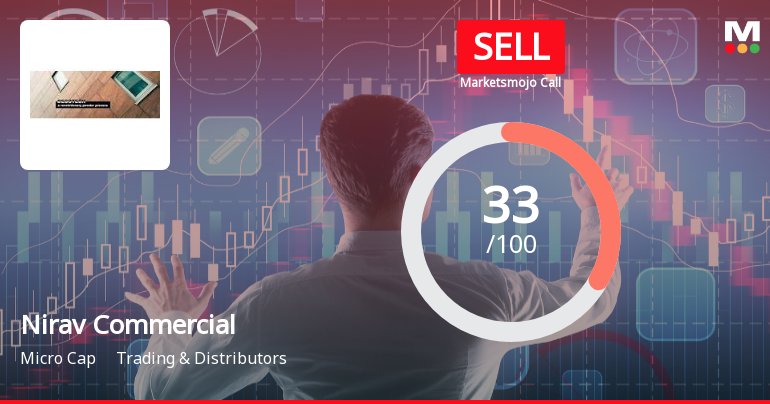 Nirav Commercials Ltd Upgraded to Sell on Technical Improvements Despite Weak Fundamentals