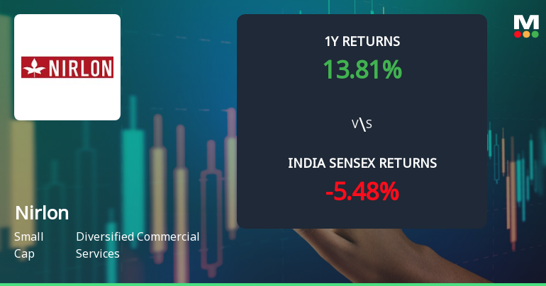 Nirlon Ltd Technical Momentum Shifts Amid Mixed Indicator Signals