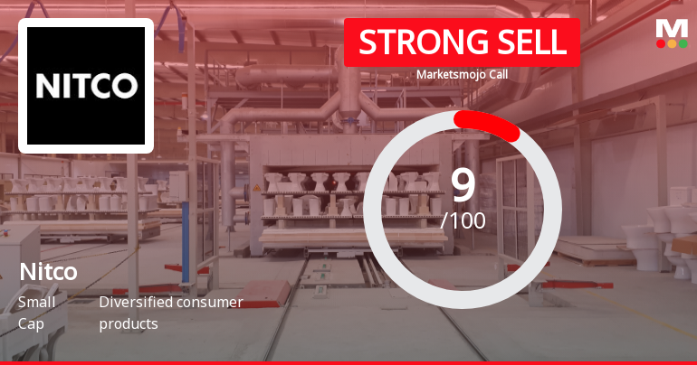 Nitco Ltd is Rated Strong Sell