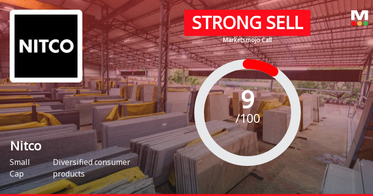Nitco Ltd is Rated Strong Sell