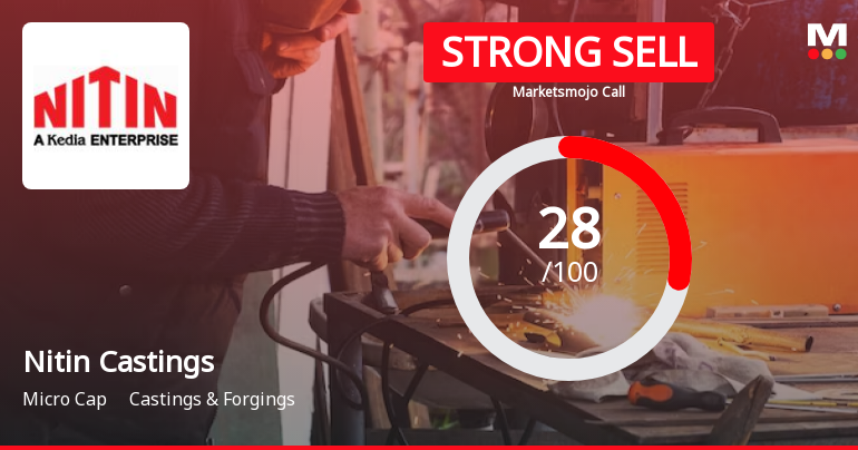 Nitin Castings Ltd is Rated Strong Sell