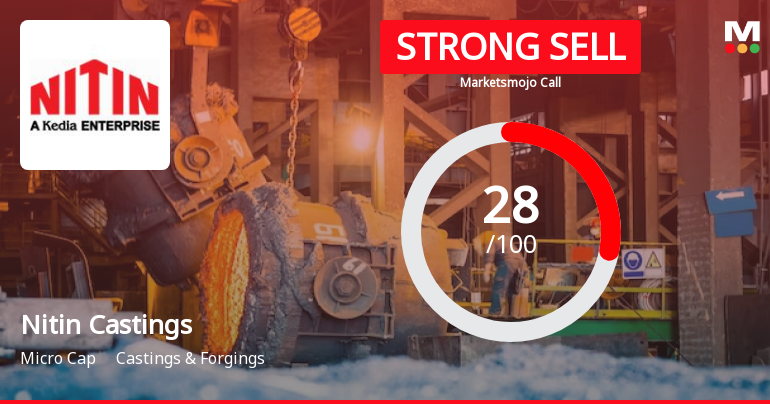 Nitin Castings Ltd is Rated Strong Sell