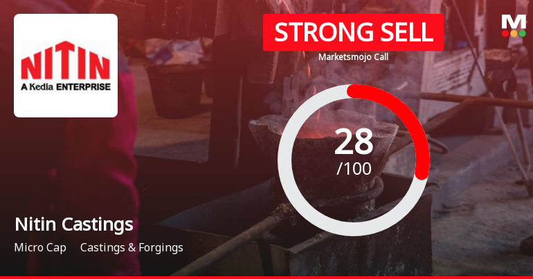 Nitin Castings Ltd is Rated Strong Sell