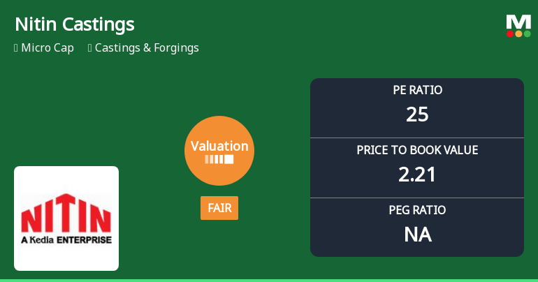 Nitin Castings Ltd Valuation Shifts: From Attractive to Fair Amid Market Volatility