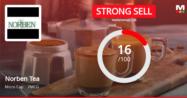 Norben Tea & Exports Ltd is Rated Strong Sell