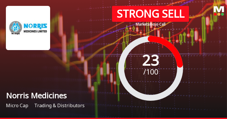 Norris Medicines Ltd Downgraded to Strong Sell Amidst Weak Fundamentals and Technical Setbacks