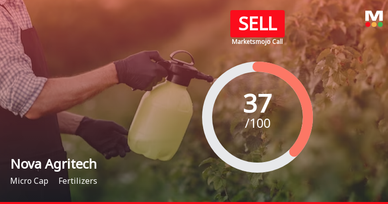 Nova Agritech Ltd is Rated Sell