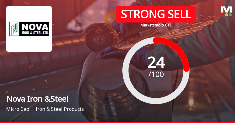 Nova Iron & Steel Ltd is Rated Strong Sell